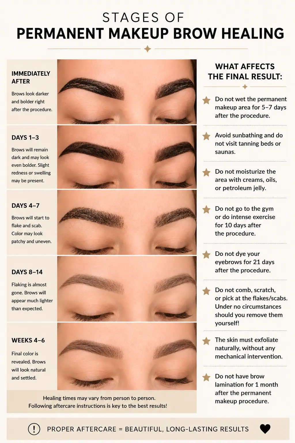 Stages of permanent makeup brow healing and aftercare instructions from SBW Beauty